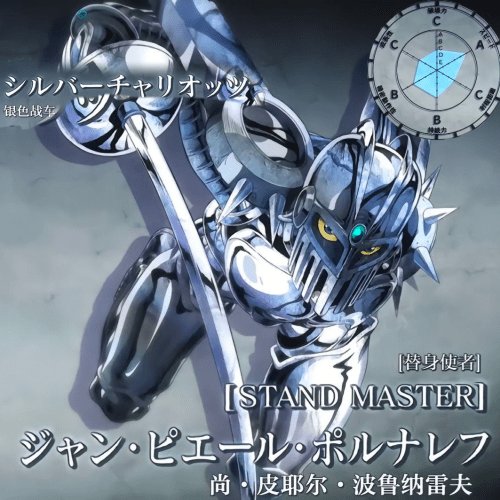 Top JoJo Stand Generators Reviewed Show Which Are Best